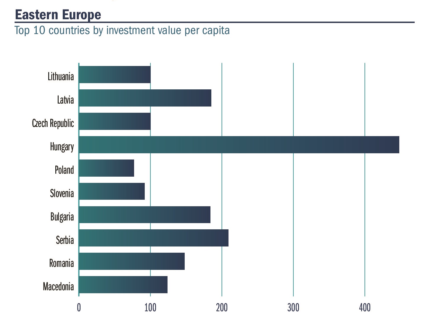 HIPA Recognized as Top Investment Promotion Agency in the Region for the Second Time