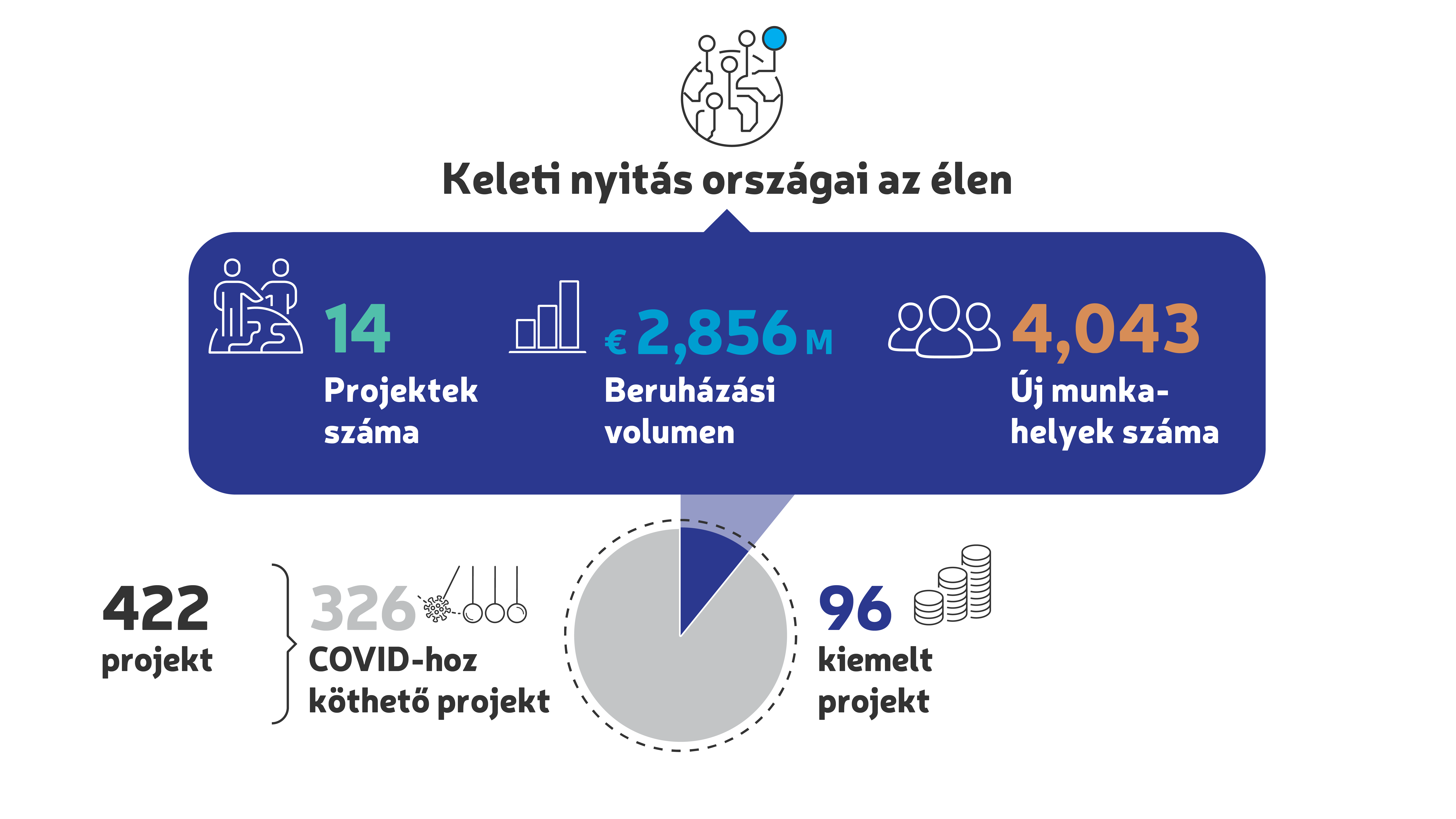 2021 HIPA Keleti nyitás országai az élen