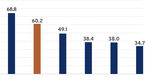 Inward FDI stock in 2021 (% of GDP)